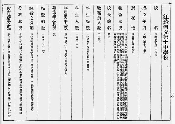 徐州一中校史沿革与云龙书院关系小考：文/于克南