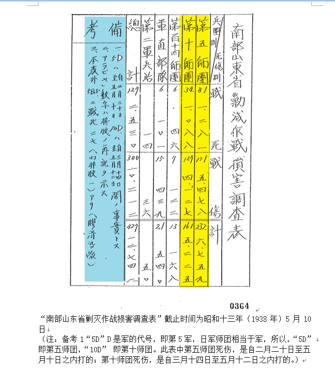 云南60军抗日血战邳州禹王山杀敌一万八考证