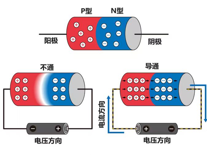 高温超导二极管已经实现？制造超导二极管有多难！