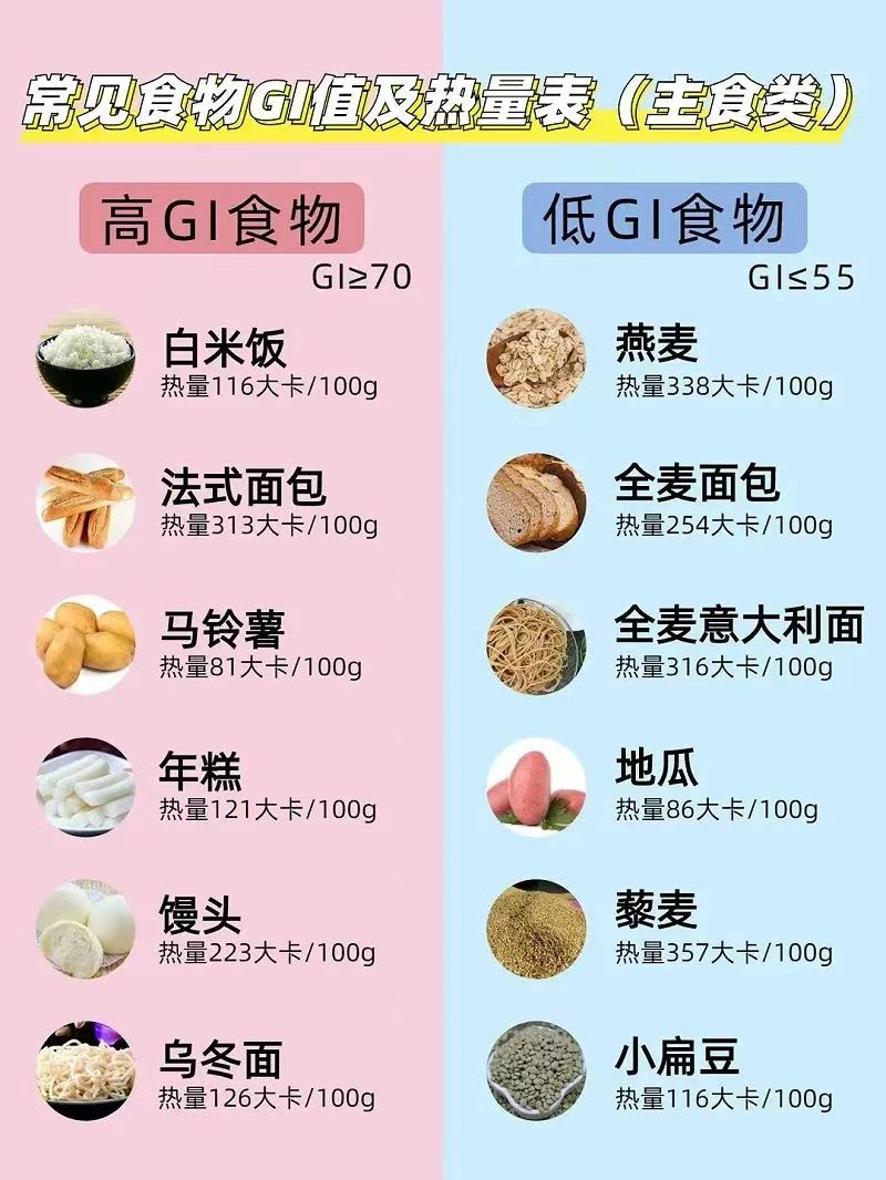 刚吃饱就犯困？你在互联网上被正式确诊为“晕碳”……