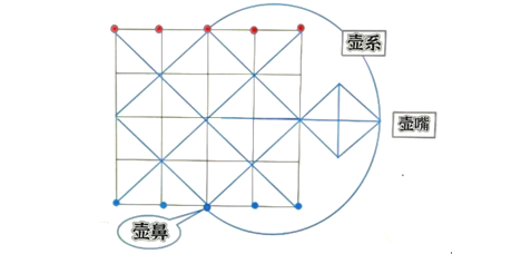 五六喝夜壶——邳州几近失传的一种棋艺