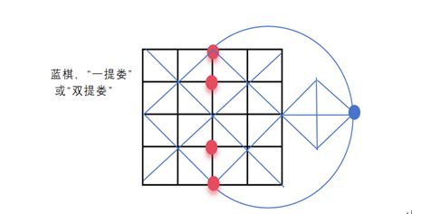 五六喝夜壶——邳州几近失传的一种棋艺