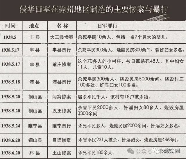 日军在土山的暴行