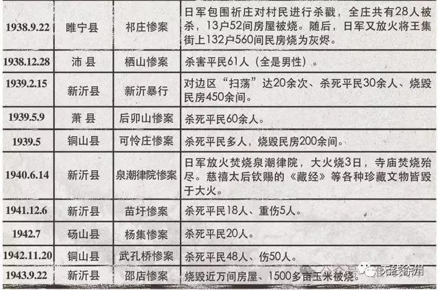 日军在土山的暴行