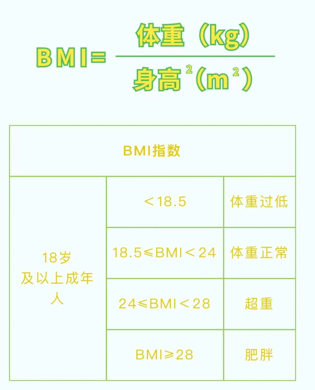 你知道，一个人的体重多少才算健康？不论男女，看这个……